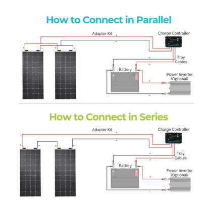 Renogy Solar Panel 200W 12V Lightweight Monocrystalline Ultra-Flexible Bendable Mono Off-Grid Charger for Marine RV Cabin Van Car Boat Curve Surfaces