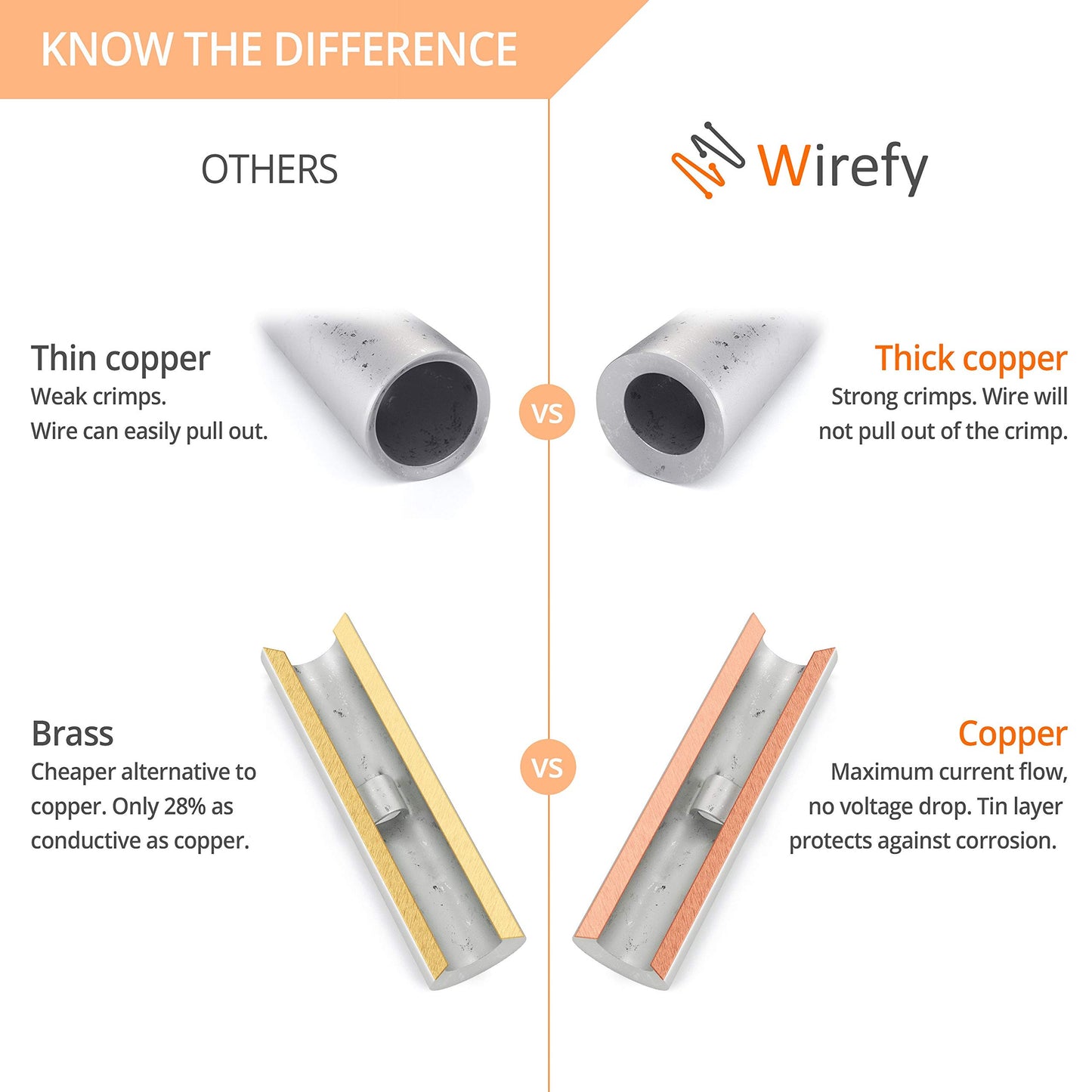 Wirefy 100 PCS Non Insulated Butt Connectors Kit - Butt Splice Connectors - Uninsulated Crimp Wire Connectors - 24-8 AWG | Uninsulated Butt Connector | Wire Butt Connectors